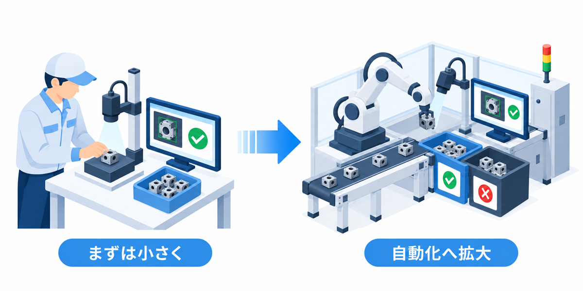 小さく始めて効果を確認し、必要なところへ広げていく