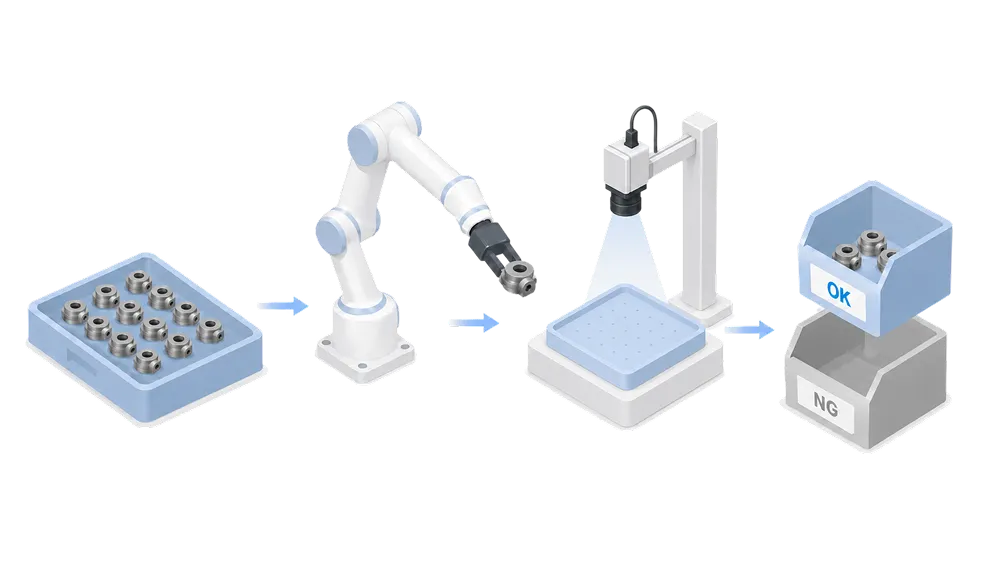 製品の取り出しから検査、仕分けまでを行うロボット