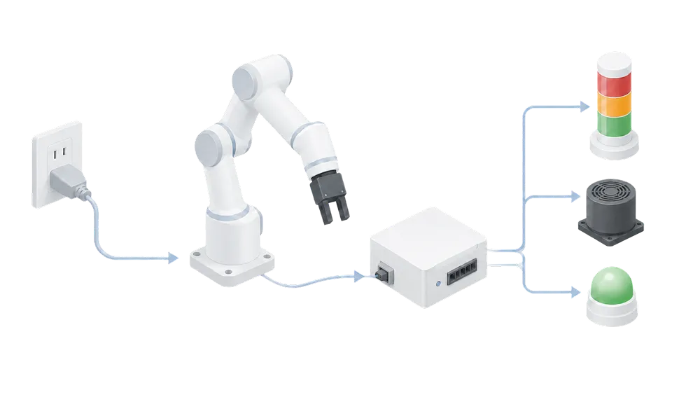 100V電源とIO出力に対応したロボット設備